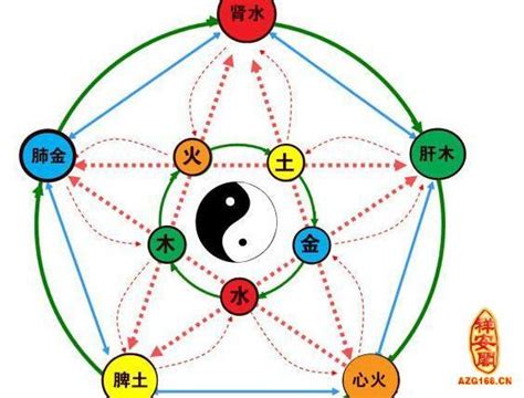 怎麼知道自己缺什麼五行|怎麼知道自己五行缺什？資深算命師教你如何辨別！